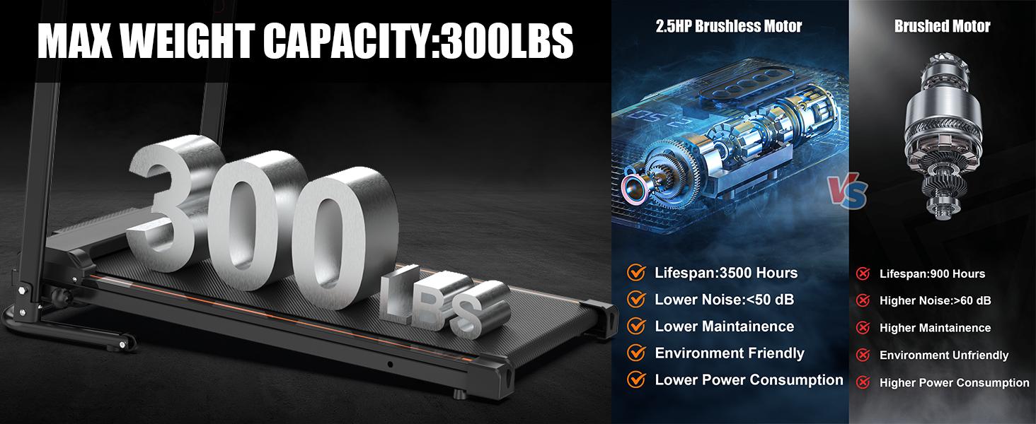 Home Use Foldable Portable 2.5HP Heavy-duty APP Controlled Fitness Walking Machine